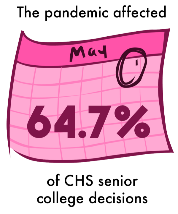 A survey of 17 students from May 18 to May 25.