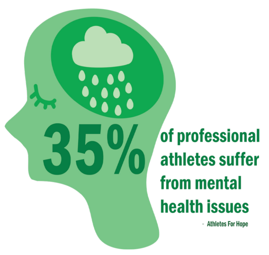 Professional+athletes+are+speaking+out+on+the+importance+of+mental+health.