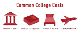 The costly fees for the admissions process of college start to arise attention.