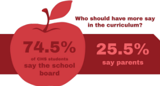 Parents debate on how much say they should really have in curriculum.