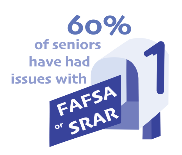 Survey of 46 students from Dec. 23 to Dec. 30.