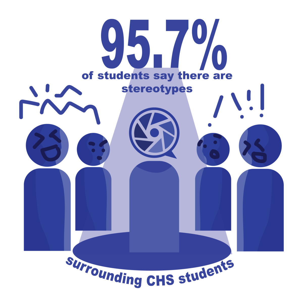 Survey of 46 students from Dec. 23 to Dec. 30.