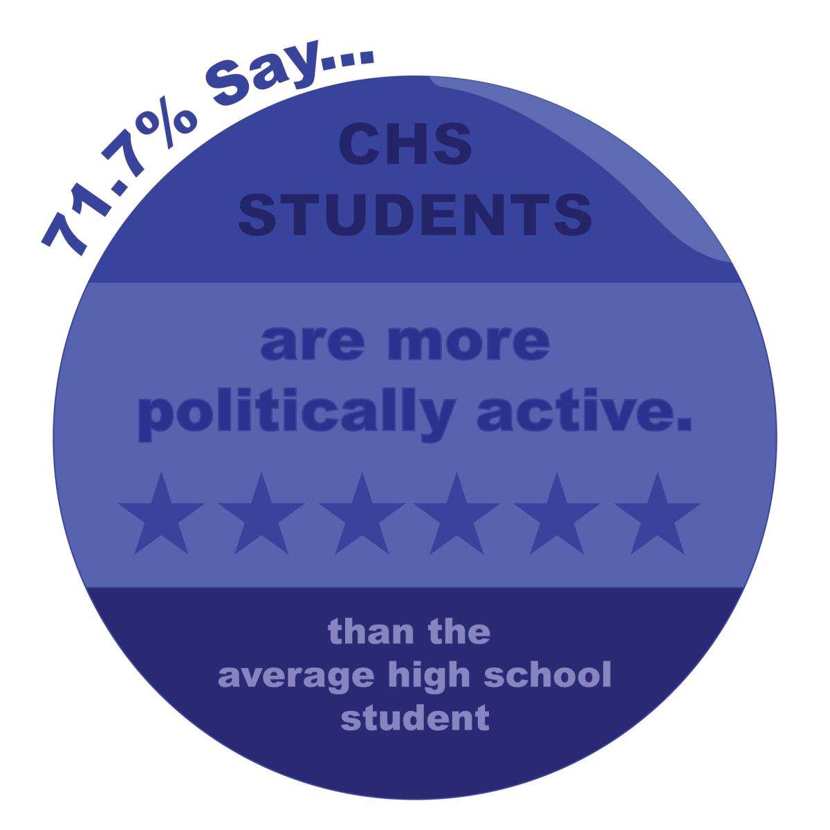 Survey of 46 students from Dec. 23 to Dec. 30.