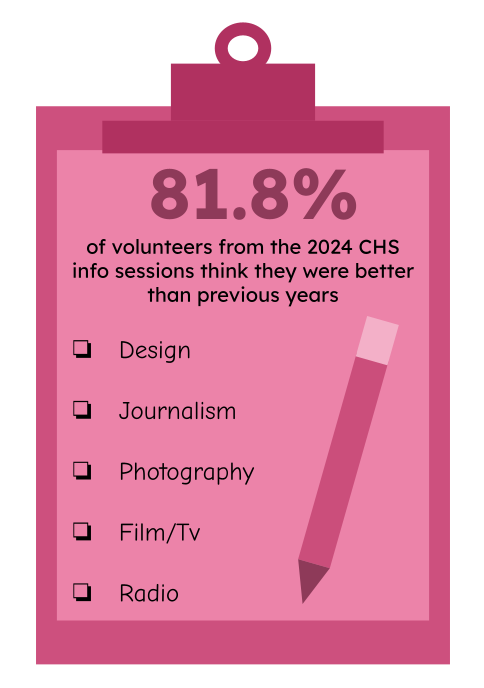 Survey of 101 students from Oct. 21 to Oct. 28