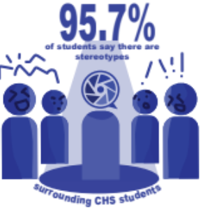 Survey of 46 students from Dec. 23 to Dec. 30.