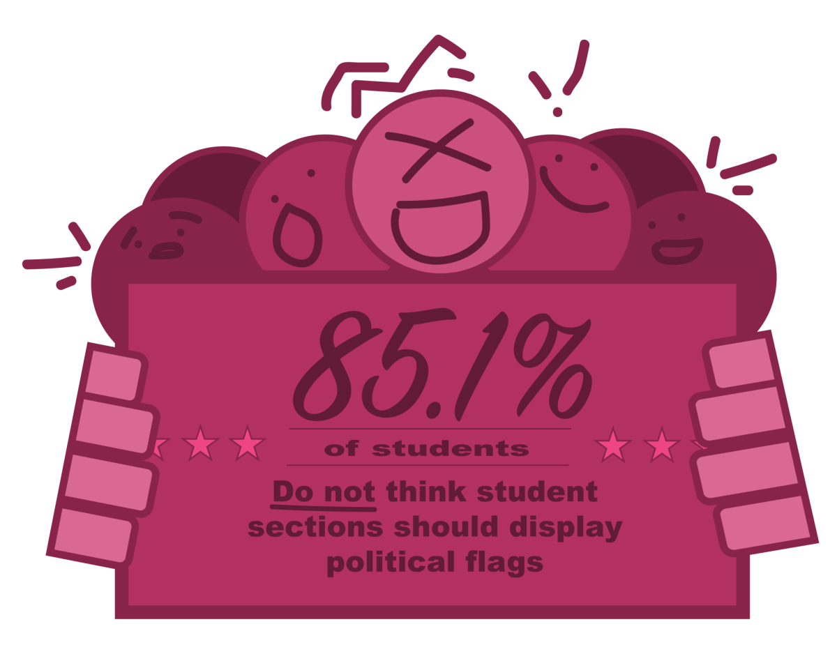 Survey of 101 students from Oct. 21 to Oct. 28