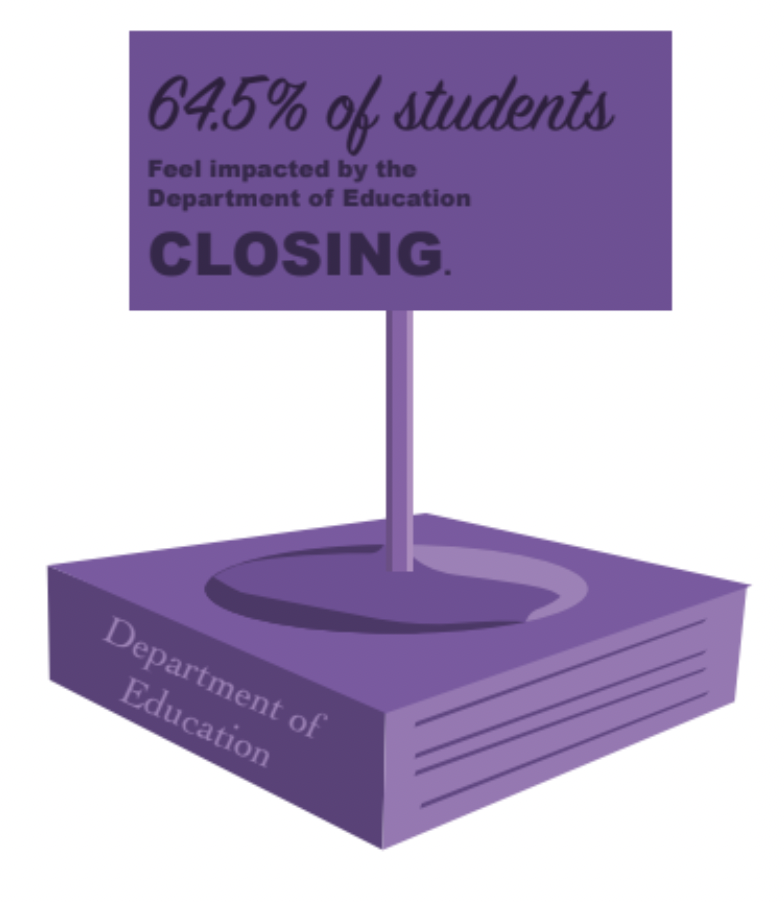Survey of 31 CHS students from April 12 to April 18.