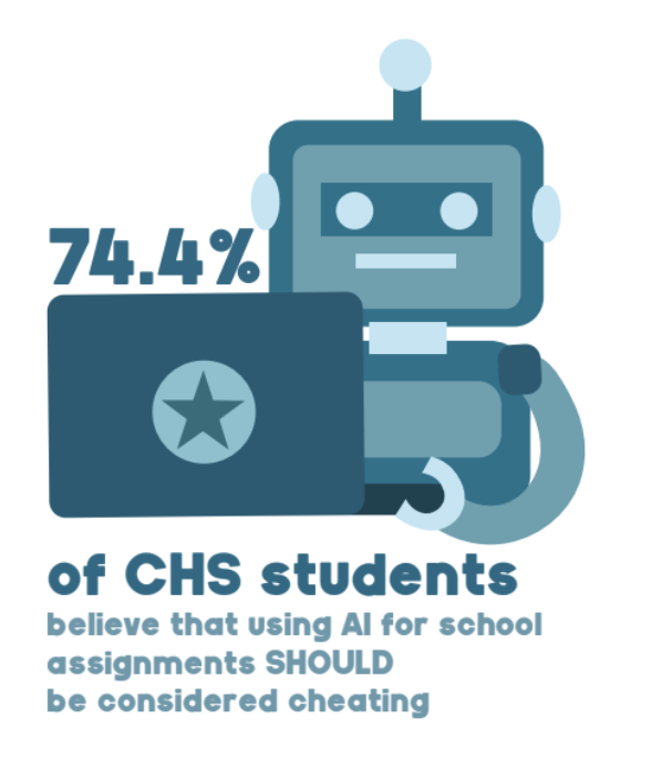 Survey of 49 students from Aug. 27 to Sept. 1