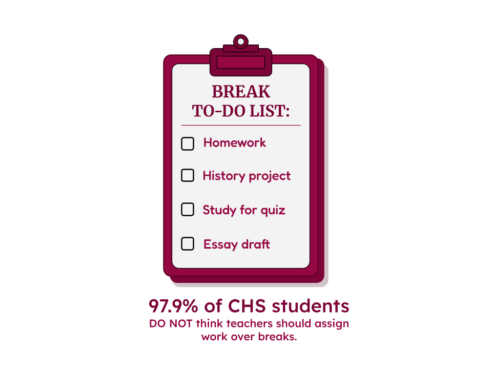 BLOT GRAPHIC BY TESSA LIU.

Survey of 47 students from Jan. 7 to Jan. 9.