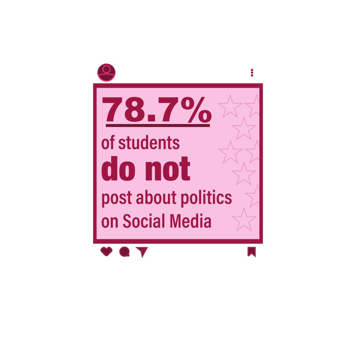 BLOT GRAPHIC BY DREW VANDENBROUCK.

Survey of 47 students from Jan. 7 to Jan. 9.