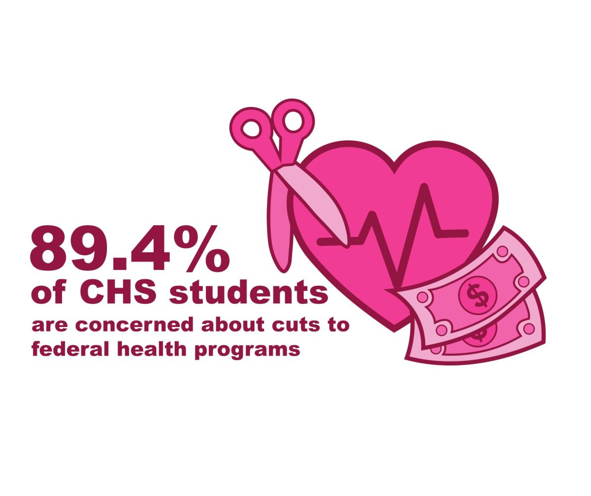 BLOT GRAPHICS BY CARA HSU, KATRINA HUNG AND KIRTHNA TODUPUNURI.

Survey of 49 CHS students from Jan. 7 to Jan. 9.